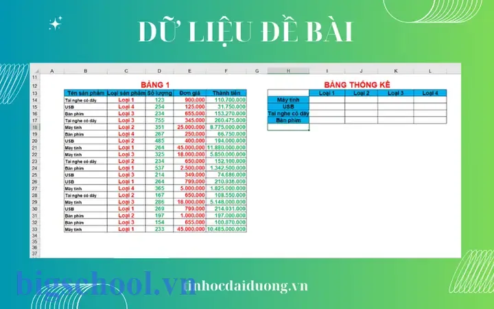Dùng Data Table Trong Excel: Hướng Dẫn Toàn Diện Từ Cơ Bản Đến Nâng Cao 15 Dùng Data Table Trong Excel