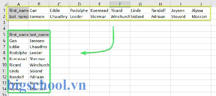 Cách Chuyển Dòng Thành Cột Trong Excel: Hướng Dẫn Chi Tiết Từ Cơ Bản Đến Nâng Cao 13 Excel Change Row To Column