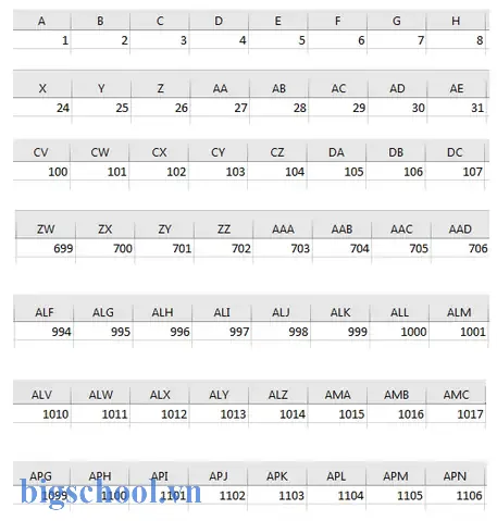 Excel Column Number To Letter: Hướng Dẫn Chi Tiết, Thuật Toán Và Ứng Dụng Thực Tiễn 7 Excel Column Number To Letter