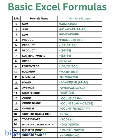 Excel Formulas Cheat Sheet Pdf