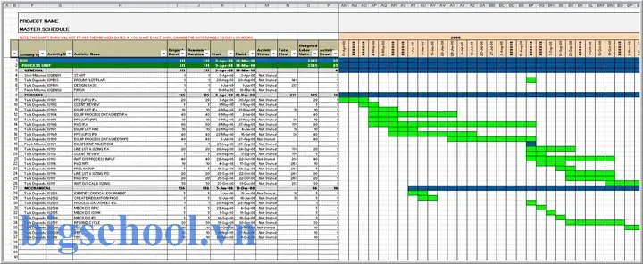 Excel Gantt Chart Và Conditional Formatting: Hướng Dẫn Chi Tiết Từ A Đến Z 19 Excel Gantt Chart Conditional Formatting