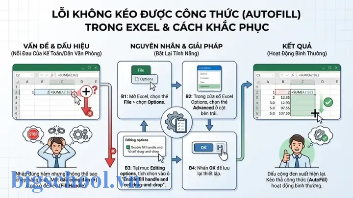Excel Không Kéo Xuống Được: Nguyên Nhân, Giải Pháp Và Cách Khắc Phục Chi Tiết 7 Excel Không Kéo Xuống Được