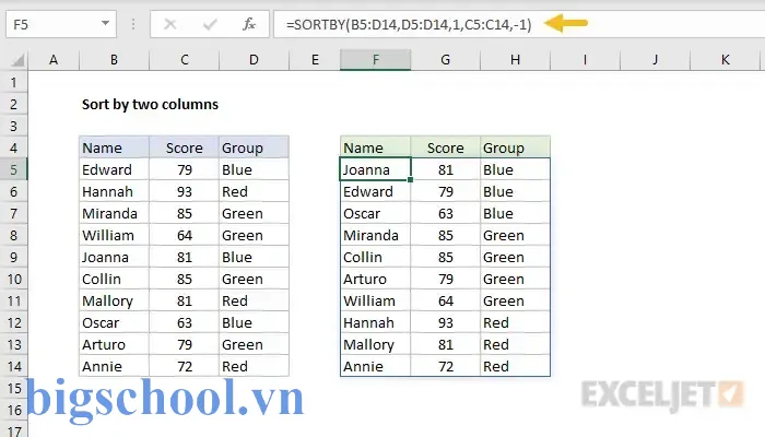 Cách Sắp Xếp Dữ Liệu Trong Excel Theo 2 Cột: Hướng Dẫn Chi Tiết Từ Cơ Bản Đến Nâng Cao 7 Excel Sort By 2 Columns