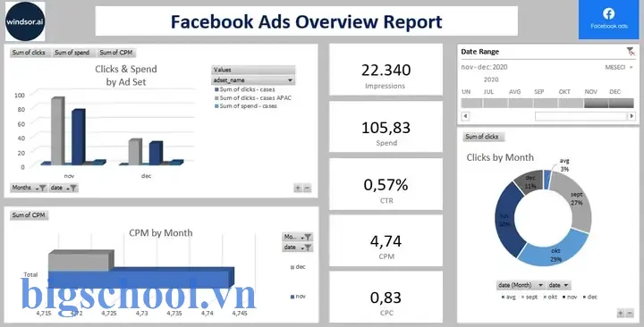 Mẫu Báo Cáo Facebook Ads Excel: Hướng Dẫn Tạo, Tối Ưu Và Sử Dụng Hiệu Quả 15 Facebook Ads Report Template Excel