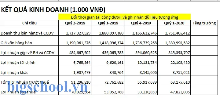File Báo Cáo Tài Chính Bằng Excel