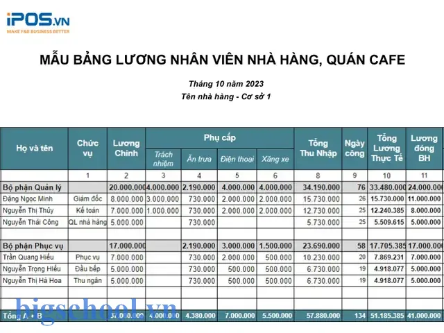 File Excel Bảng Lương Nhân Viên: Hướng Dẫn Tạo, Quản Lý Và Tối Ưu Hóa Nhân Sự Hiệu Quả 1 File Excel Bảng Lương Nhân Viên