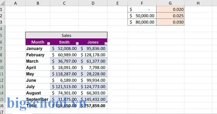 File Excel Tính Hoa Hồng: Hướng Dẫn Chi Tiết Từ Cơ Bản Đến Nâng Cao 11 File Excel Tính Hoa Hồng
