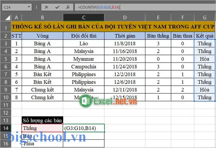 Hàm Đếm Có Điều Kiện Trong Excel