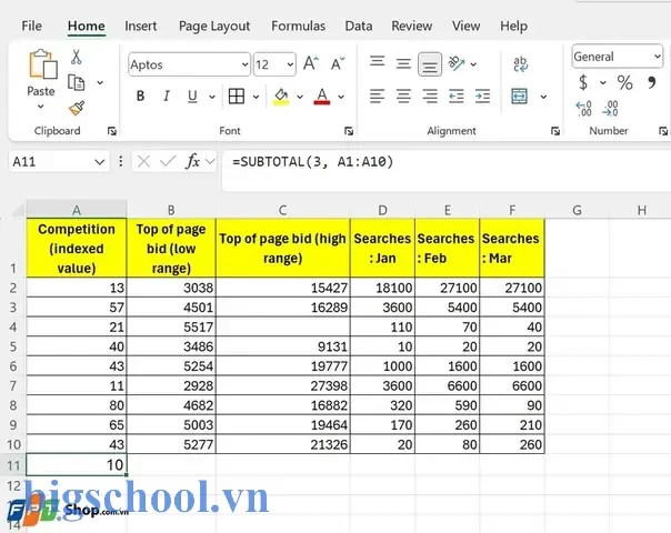 Hàm Đếm Số Lượng Trong Excel