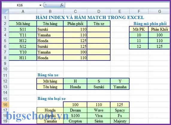 Hàm Dò Tìm Trong Excel: Tổng Quan, Cách Sử Dụng Và Ứng Dụng Thực Tế 5 Hàm Dò Tìm Trong Excel