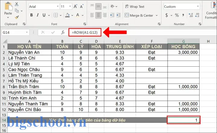 Hàm Thống Kê Trong Excel
