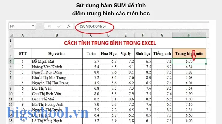 Hàm Trung Bình Trong Excel