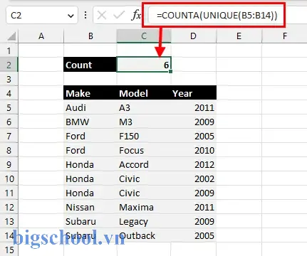 How To Count Distinct Values In Excel