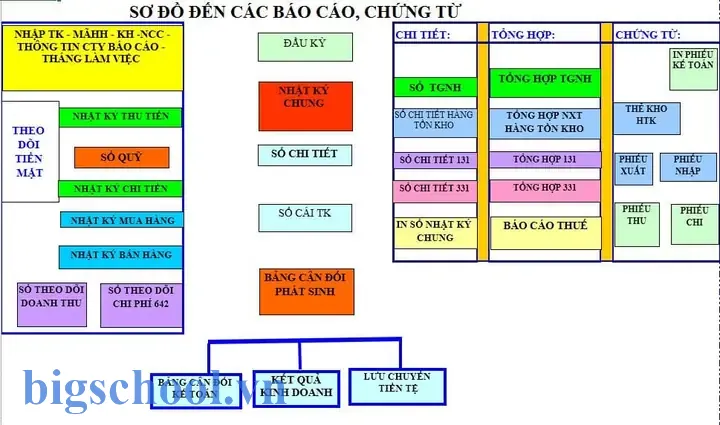 Hướng Dẫn Làm Kế Toán Trên Excel: Từ Cơ Bản Đến Nâng Cao 17 Hướng Dẫn Làm Kế Toán Trên Excel