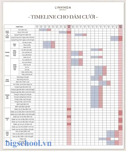 Kế Hoạch Đám Cưới Chi Tiết Excel: Hướng Dẫn Từ A Đến Z Để Tổ Chức Một Đám Cưới Hoàn Hảo 5 Kế Hoạch Đám Cưới Chi Tiết Excel