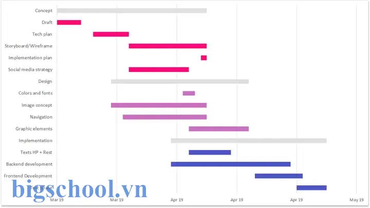Hướng Dẫn Chi Tiết Cách Tạo Gantt Chart Trong Excel: Từ Cơ Bản Đến Nâng Cao 5 Making A Gantt Chart In Excel