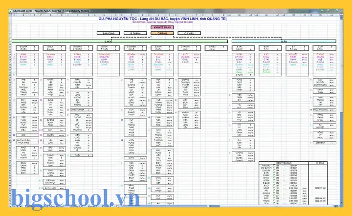 Mẫu Gia Phả Bằng Excel