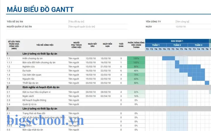 Mẫu Timeline Công Việc Excel