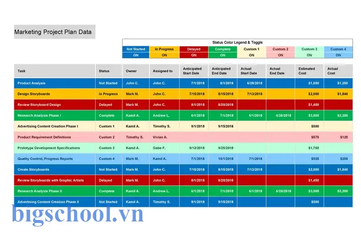 Multiple Project Tracking Template Excel