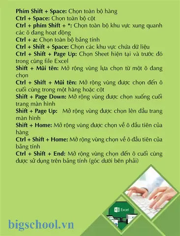 Những Phím Tắt Trên Excel