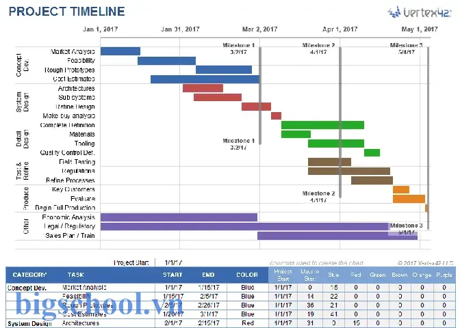 Mẫu Kế Hoạch Dự Án (project Plan Timeline) Trên Excel: Hướng Dẫn Chi Tiết Từ A Đến Z 19 Project Plan Timeline Template Excel