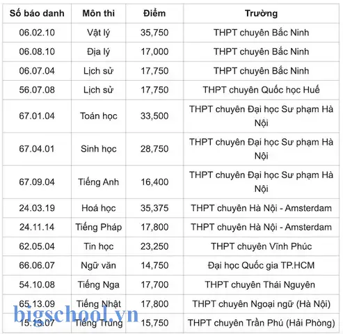 Trường Học Này Thật Sự Xuất Sắc: Những Lý Do Khiến Bạn Không Thể Bỏ Qua 19 This School Has An Excellent