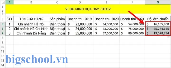 Tính Độ Lệch Chuẩn Trong Excel: Hướng Dẫn Chi Tiết Từ Cơ Bản Đến Nâng Cao 3 Tính Độ Lệch Chuẩn Trong Excel