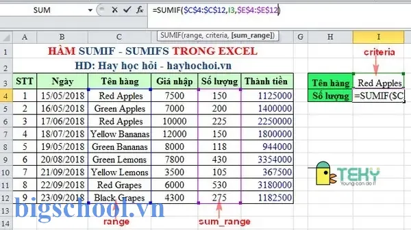 Tính Tổng Có Điều Kiện Trong Excel: Hướng Dẫn Chi Tiết Từ Cơ Bản Đến Nâng Cao 15 Tính Tổng Có Điều Kiện Trong Excel