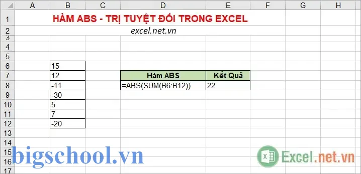 Trị Tuyệt Đối Trong Excel
