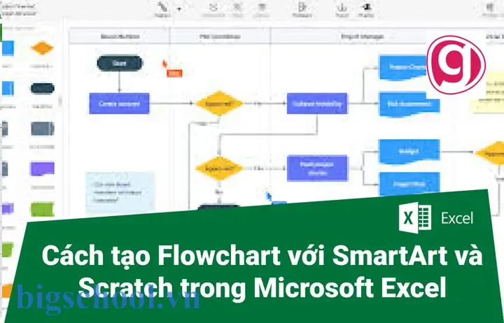 Hướng Dẫn Chi Tiết Vẽ Quy Trình Trong Excel: Từ Cơ Bản Đến Nâng Cao 7 Vẽ Quy Trình Trong Excel