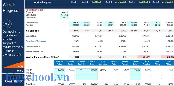 Work In Progress Excel Template: Hướng Dẫn Chi Tiết Từ A Đến Z Để Tối Ưu Quản Lý Dự Án 3 Work In Progress Excel Template