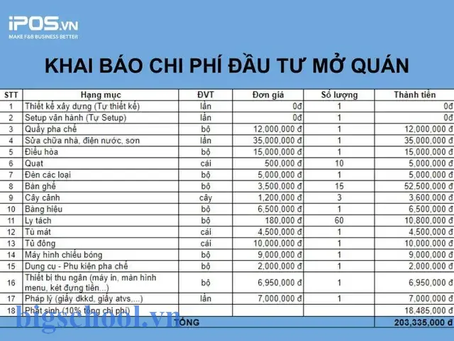 Bảng Dự Toán Chi Phí Mở Nhà Hàng Excel Bảng Dự Toán Chi Phí Mở Nhà Hàng Excel