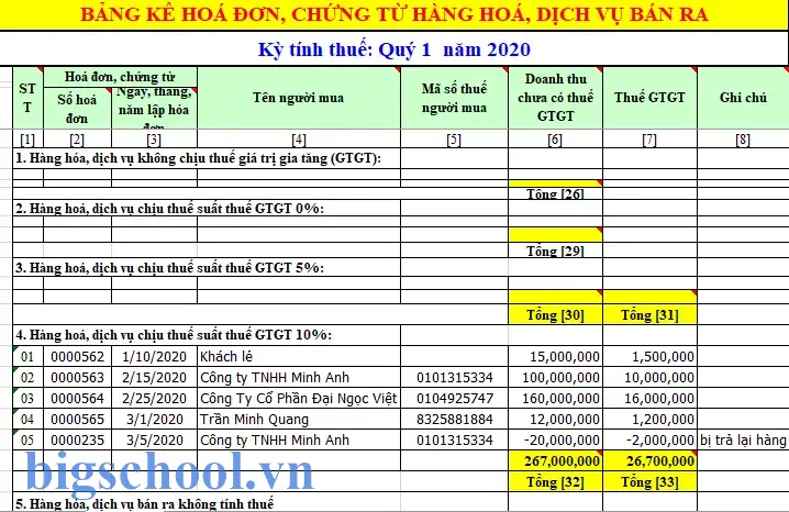 Bảng Kê Hàng Hóa Dịch Vụ Bán Ra Excel