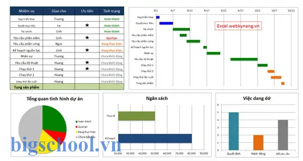 Báo Cáo Tiến Độ Thực Hiện Dự Án Excel Báo Cáo Tiến Độ Thực Hiện Dự Án Excel