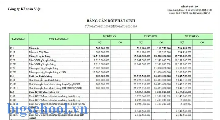 Các Bước Lên Báo Cáo Tài Chính Trên Excel Các Bước Lên Báo Cáo Tài Chính Trên Excel
