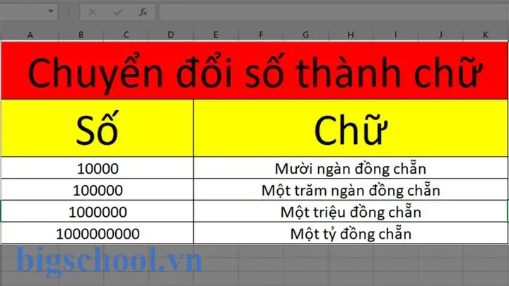 Cách Chuyển Đổi Ký Tự Sang Số Trong Excel: Hướng Dẫn Chi Tiết Và Các Công Thức Hiệu Quả 7 Cách Chuyển Đổi Ký Tự Sang Số Trong Excel