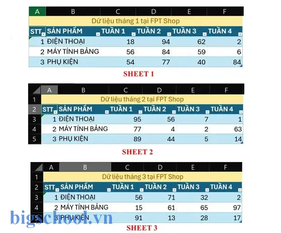 Cách Cộng Tổng Giữa Các Sheet Trong Excel 3 Cách Cộng Tổng Giữa Các Sheet Trong Excel