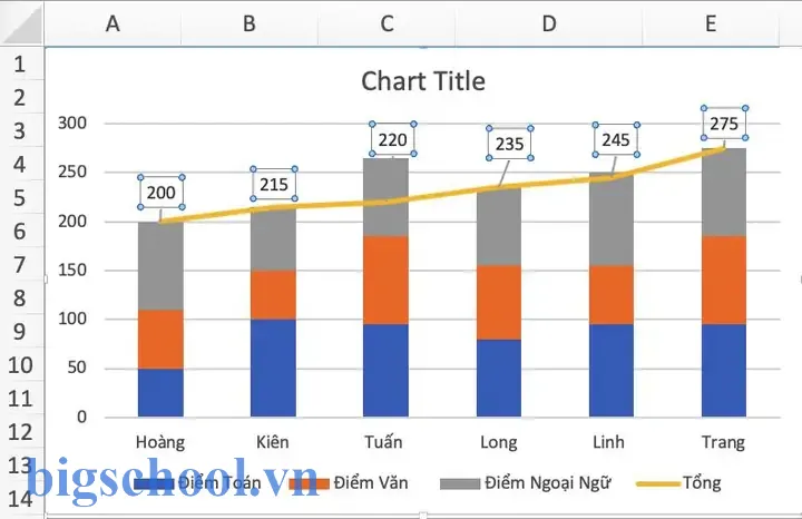 Cách Ghi Số Liệu Trên Biểu Đồ Trong Excel