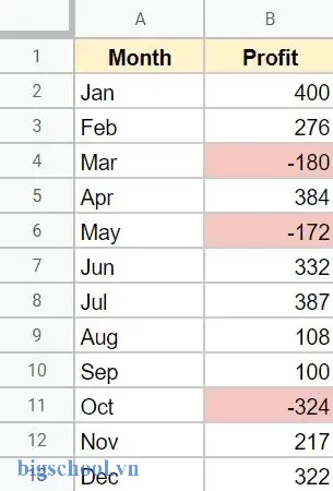 Cách Hiển Thị Số Âm Màu Đỏ Trong Excel: Hướng Dẫn Chi Tiết Và Mẹo Tối Ưu 15 Cách Hiển Thị Số Âm Màu Đỏ Trong Excel