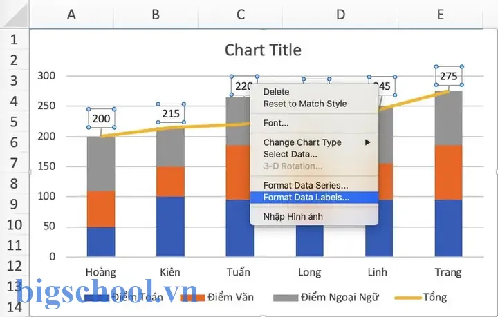 Cách Hiển Thị Số Liệu Trong Biểu Đồ Excel 2010