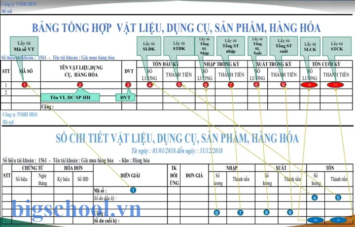 Cách Làm Bảng Tổng Hợp Nhập Xuất Tồn Trên Excel Cách Làm Bảng Tổng Hợp Nhập Xuất Tồn Trên Excel
