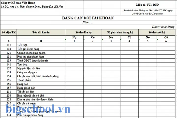 Cách Lập Bảng Cân Đối Tài Khoản Bằng Excel Cách Lập Bảng Cân Đối Tài Khoản Bằng Excel