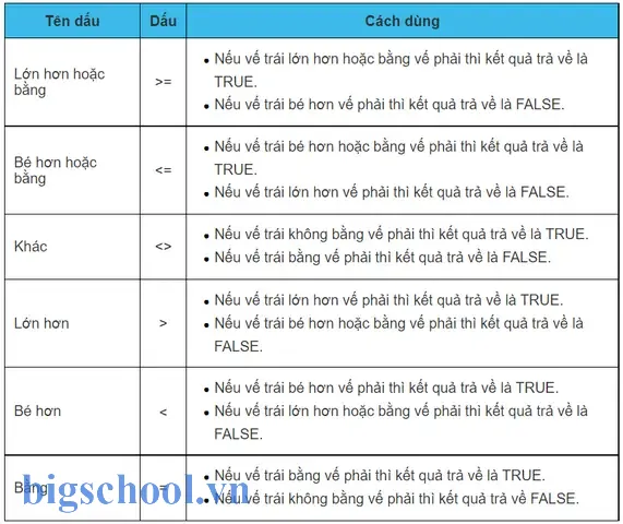 Cách Lấy Giá Trị Lớn Hơn Trong Excel: Hướng Dẫn Chi Tiết Và Ứng Dụng Thực Tiễn 19 Cách Lấy Giá Trị Lớn Hơn Trong Excel