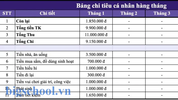 Cách Quản Lý Chi Tiêu Cá Nhân Bằng Excel