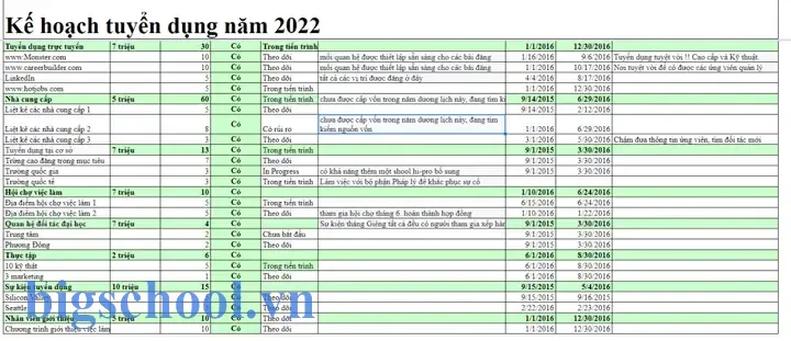 Cách Quản Lý Hồ Sơ Nhân Sự Bằng Excel 9 Cách Quản Lý Hồ Sơ Nhân Sự Bằng Excel