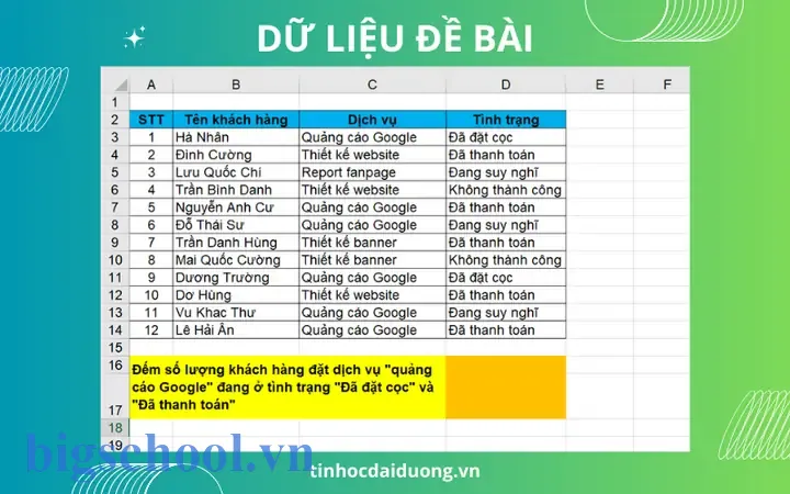 Cách Sử Dụng Hàm Đếm Có Điều Kiện Trong Excel Cách Sử Dụng Hàm Đếm Có Điều Kiện Trong Excel