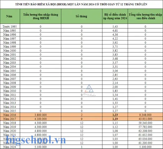 Cách Tính Bảo Hiểm Xã Hội Trong Excel: Hướng Dẫn Chi Tiết Và Thực Tiễn 11 Cách Tính Bảo Hiểm Xã Hội Trong Excel