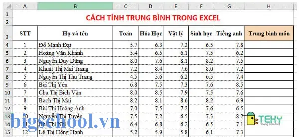 Cách Tính Điểm Trung Bình Và Xếp Loại Trong Excel
