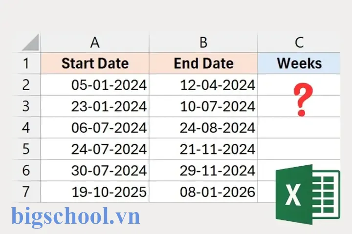 Cách Tính Số Tuần Và Số Ngày Lẻ Trong Excel – Hướng Dẫn Chi Tiết 3 Cách Tính Số Tuần Số Ngày Lẻ Trong Excel
