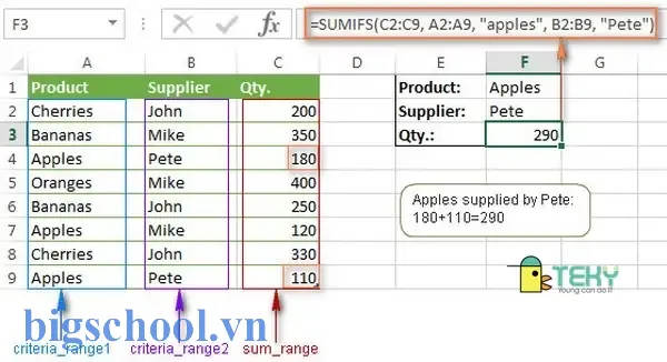 Cách Tính Tổng Có 2 Điều Kiện Trong Excel